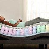 The Ultimate Guide to the Best Mattresses for All Sleeping Positions