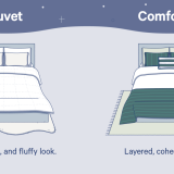 Duvet and Comforter Sizing Guide: Choosing the Perfect Fit for Your Queen Bed