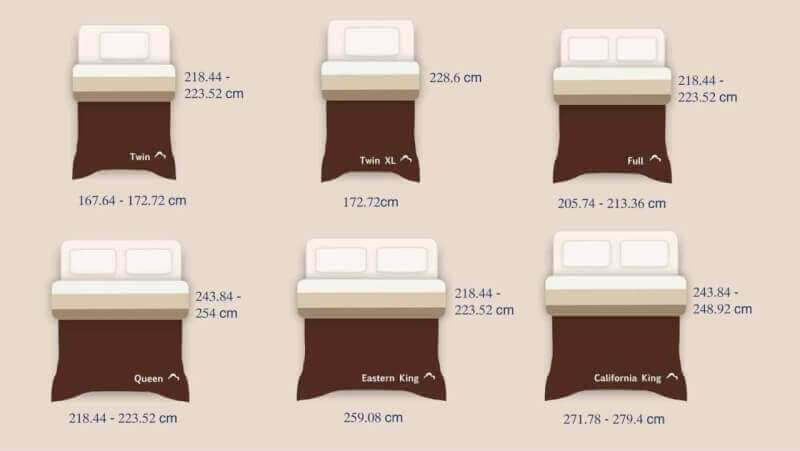 The Ultimate Guide to Full Comforter Sizes: Choosing the Perfect Fit for Your Bed