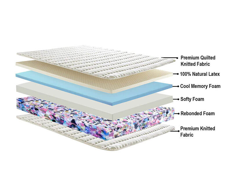 OrthoComfort Memory Foam Mattress